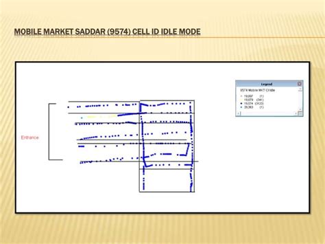 Rf Planning And Optimization