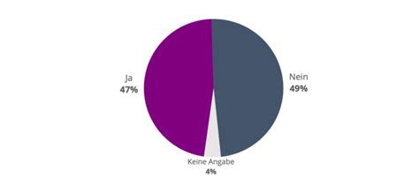 LAE - Leseranalyse Entscheidungsträger e.V.: Startseite