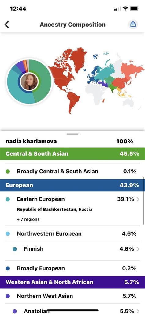 My 23andme Results I Was Adopted R23andme