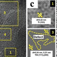 A TEM With Corresponding SAED B C HRTEM And D EDS Images Of