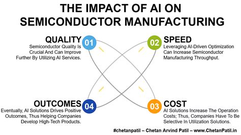 The Impact Of Ai On Semiconductor Manufacturing Chetanpatil Chetan