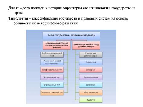 История государства и права зарубежных стран как наука - online ...