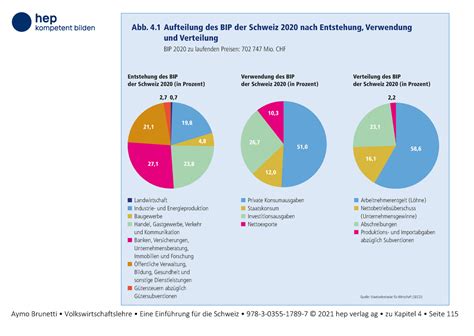 Kapitel 4 Vwl Abb 4 Aufteilung Des BIP Der Schweiz 2020