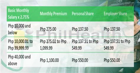 Socso Contribution Table 2020 Pdf New SSS Contributions Table And