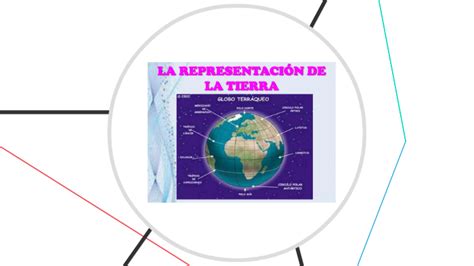 Representaciones Gráficas De La Tierra By Cesar Palacio On Prezi