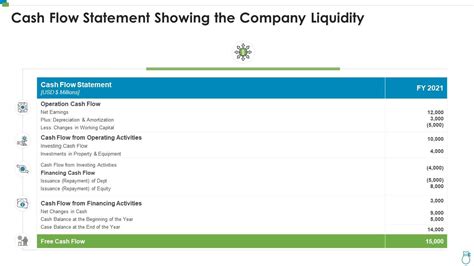 Cash Flow Statement Showing The Company Liquidity Presentation