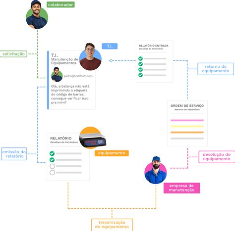 Infradesk | Sistema de Chamados