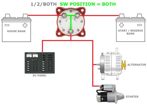 Marine Dual Battery Wiring Diagram