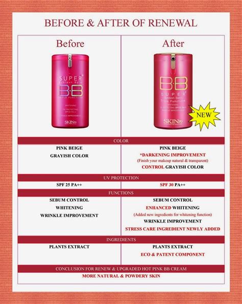 SKIN Malaysia Makeup Cosmetic Skin Care Products New Enhanced Hot Pink BB Cream Up To