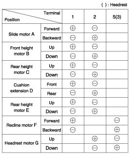 Hyundai Equus Power Seat Motor Repair Procedures Seat Electrical