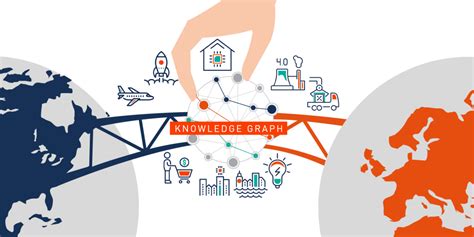 Bridging The Gap Between Industries With Knowledge Graphs I