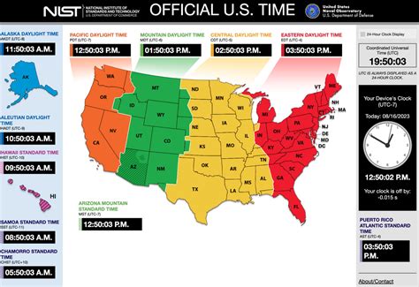 Is My Watch On Time? How to Tell if your Watch is Accurate.