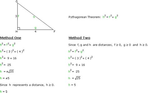 Principal Square Root