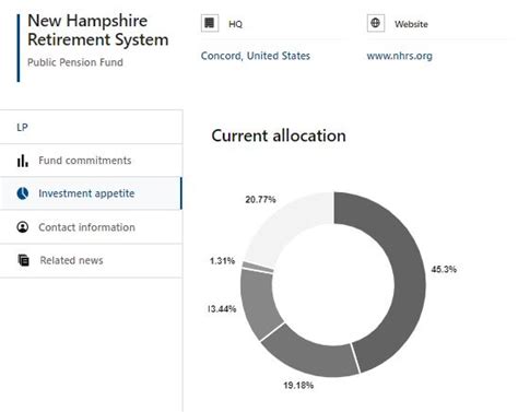 NHRS diversifies private credit portfolio | Private Debt Investor