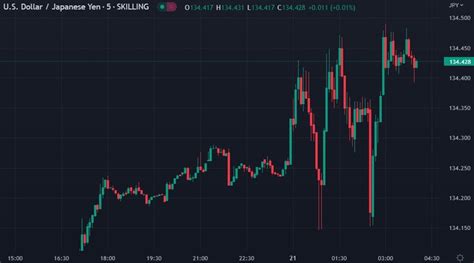 ForexLive Asia Pacific FX News Wrap UST Yields USD Higher Forexlive