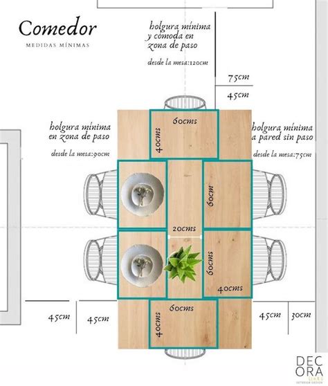 ¿qué Es Eso De La Ergonomía Medimos El Comedor Decoralinks