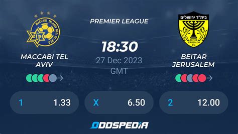 Maccabi Tel Aviv Battles Beitar Jerusalem In Clash Of Israeli Football Titans