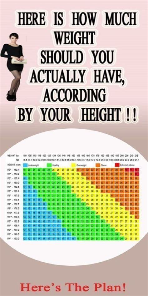 Here Is How Much Weight Should You Actually Have According By Your Height Weight Charts