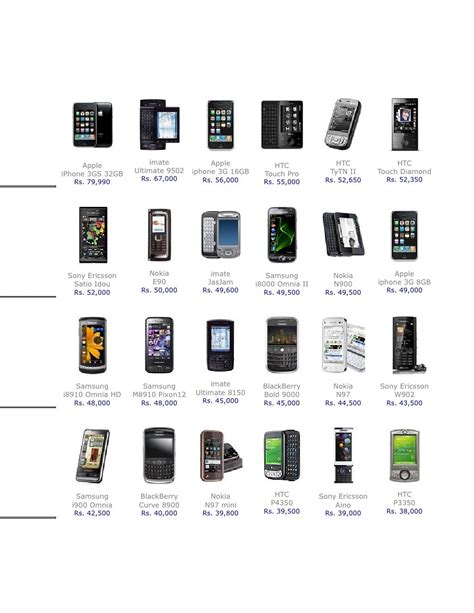 Cell Phone Prices