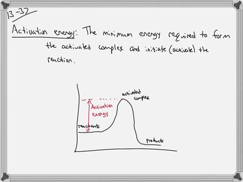 Solvedwhat Is The Activation Energy How Is The Activation Energy