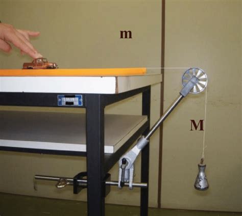 Experimentos Leis De Newton - Experimentos De Fisica Leis De Newton - ZULEDU