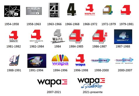 Pr Historia De Los Logos Actualizados De Los Canales De Televisi N De