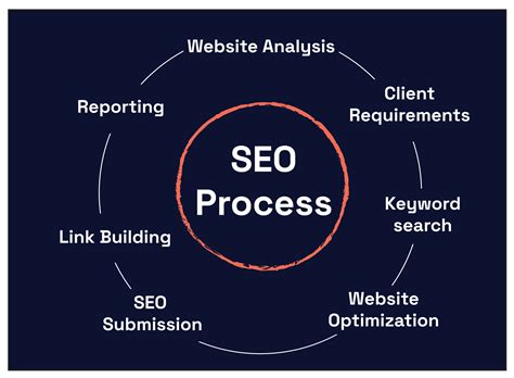 Seo Best Practices Guide Artform Agency