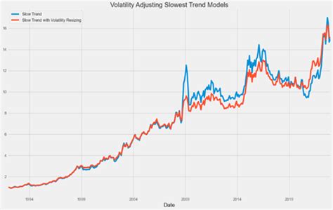 Managed Futures 2022 Review