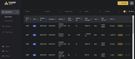 Buying and Selling Bitcoin Mining ASICs and Automating Trade With RFQ