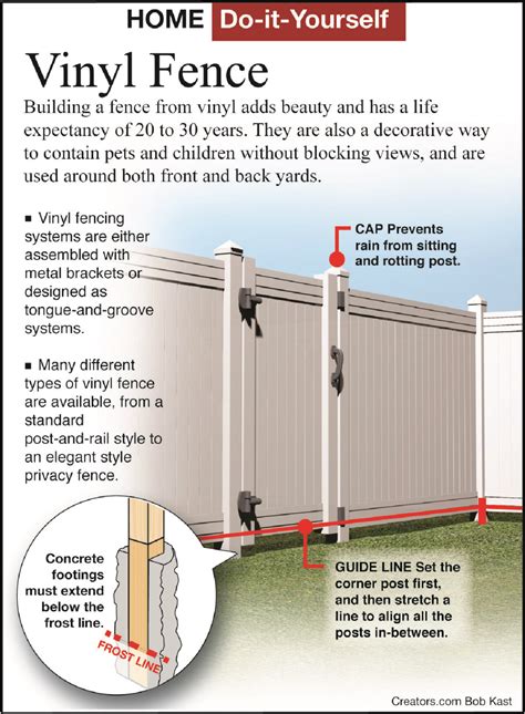 Vinyl Fencing Requires No Maintenance | The Epoch Times