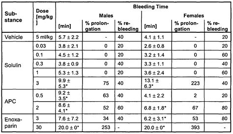 Lovenox Dosing Chart Keski