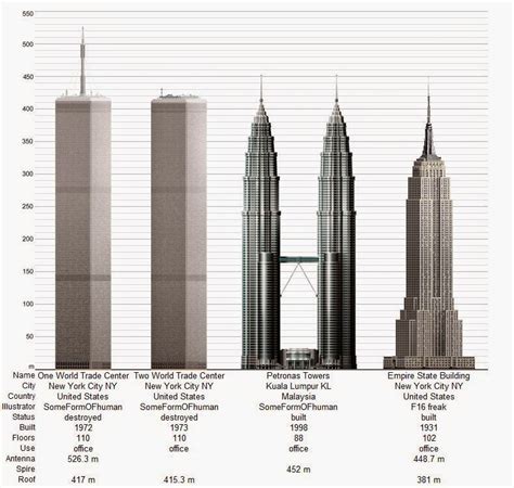 Tecnologia En La Construcci N Las Torres Petronas