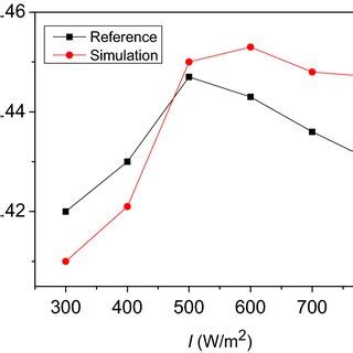 Comparison of thermal efficiency. | Download Scientific Diagram