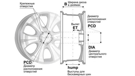 Как определить параметры диска по его маркировке - rusautodetal.ru