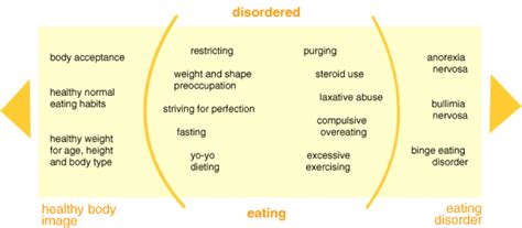 Anorexia Nervosa - Kickstand