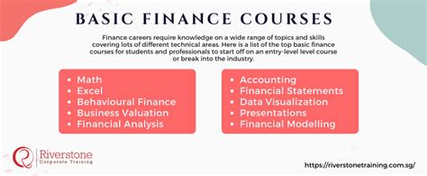 basic finance courses