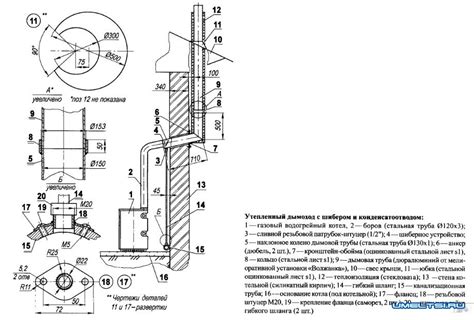 ТРУБА ДЛЯ ГАЗОВОГО КОТЛА » Самоделки Своими Руками – Сделай Сам ...