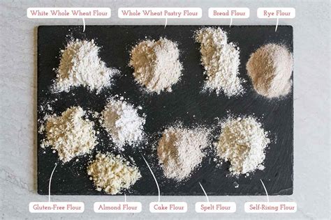 Whole Wheat Flour Vs White Flour