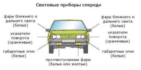 Автомобильные фары, правила использования, виды автомобильных фар