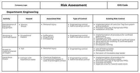 Risk Assessment Form