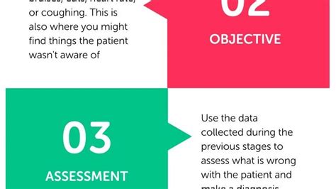 Cómo hacer una NOTA SOAP Infografía Lumiform