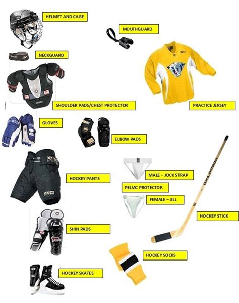 Hockey Equipment Buying Guide - For Parents / Kids