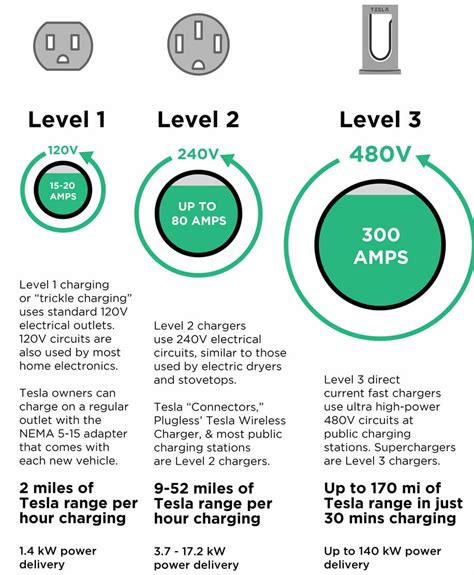 Maximizing Tesla EV Range A Comprehensive Guide To Charging GREENC