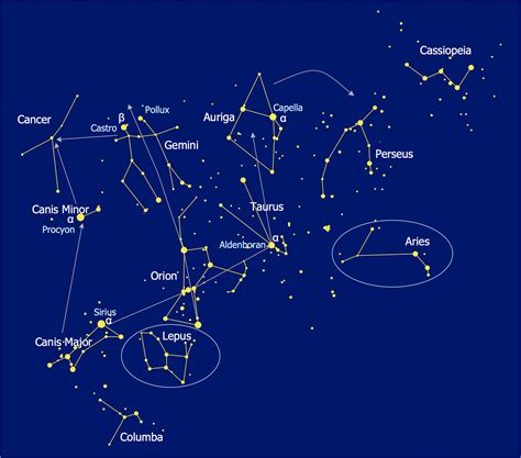 draw zodiac constellations   youhoroscopecom