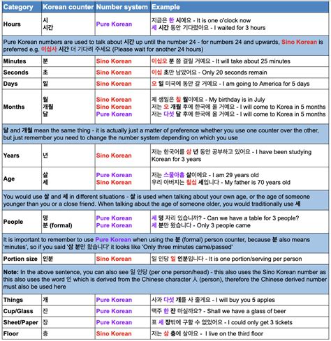 Numbers Sino Korean Or Pure Korean Korean Study Life