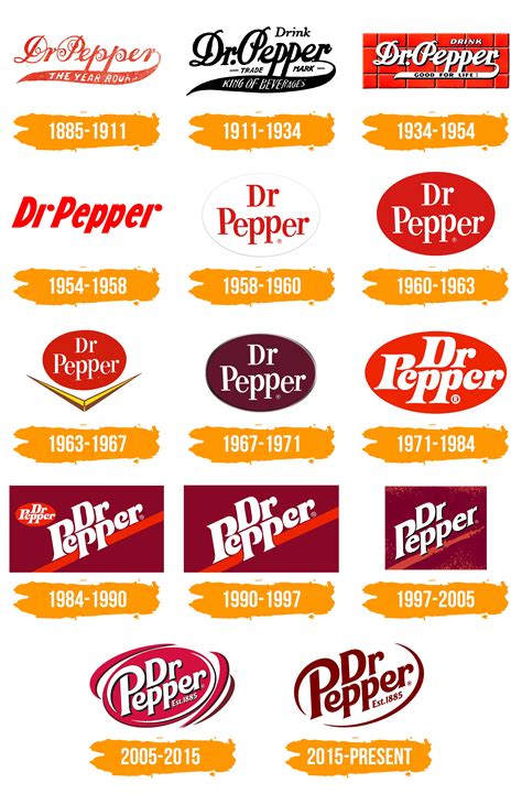 Dr Pepper Logo 2024 - June Elsbeth