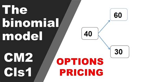 The Basics Of Pricing Of The Binomial Option Pricing Model Learn With