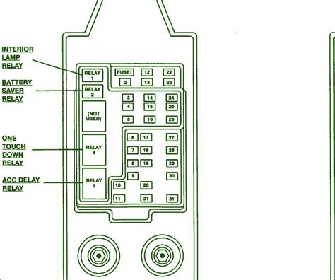 1997 Ford F150 Fuse Box