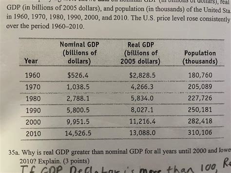 how to calculate growth rate of real gdp per capita