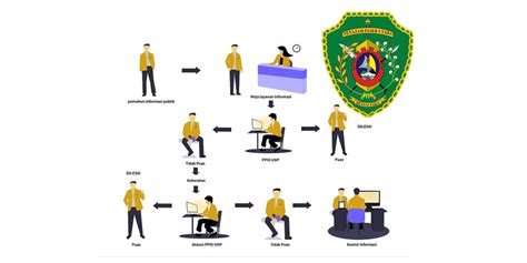 FORM PERMOHONAN INFORMASI PPID DESA TENGIN BARU